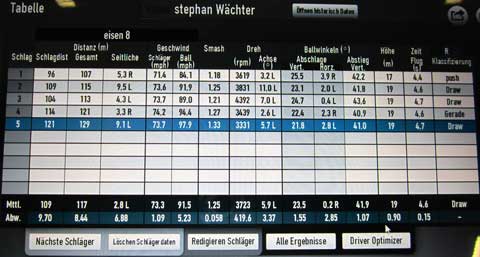 Flight Scope Golfschwunganalyse -  Golfschule Wächter